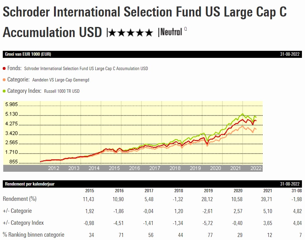 Fonds van de Week Schroder US Large Cap Morningstar